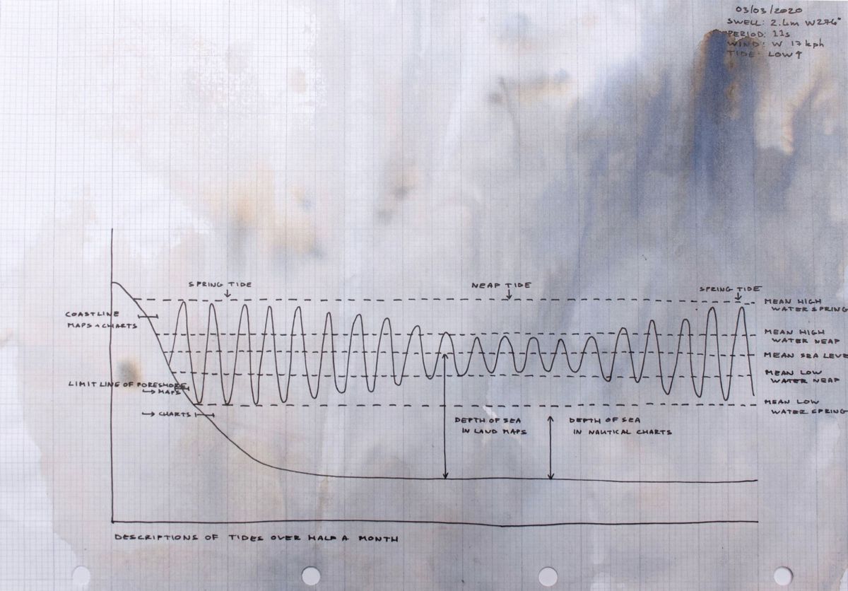 5-	Neap Tide. 21cm x 30cm.
