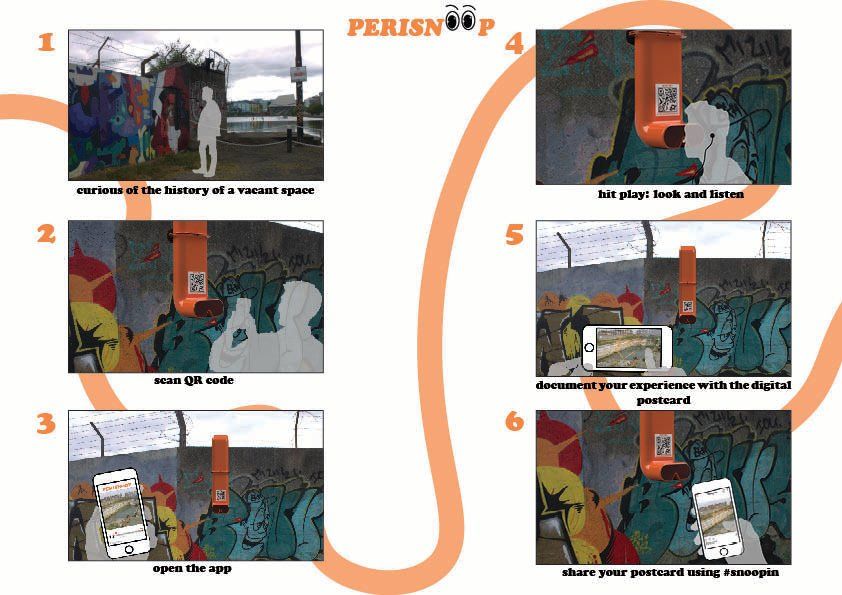 2- How Perisnoop works