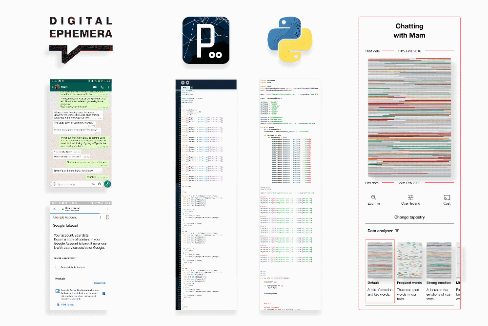 The backend service and mapping of interactions based on research and testing.