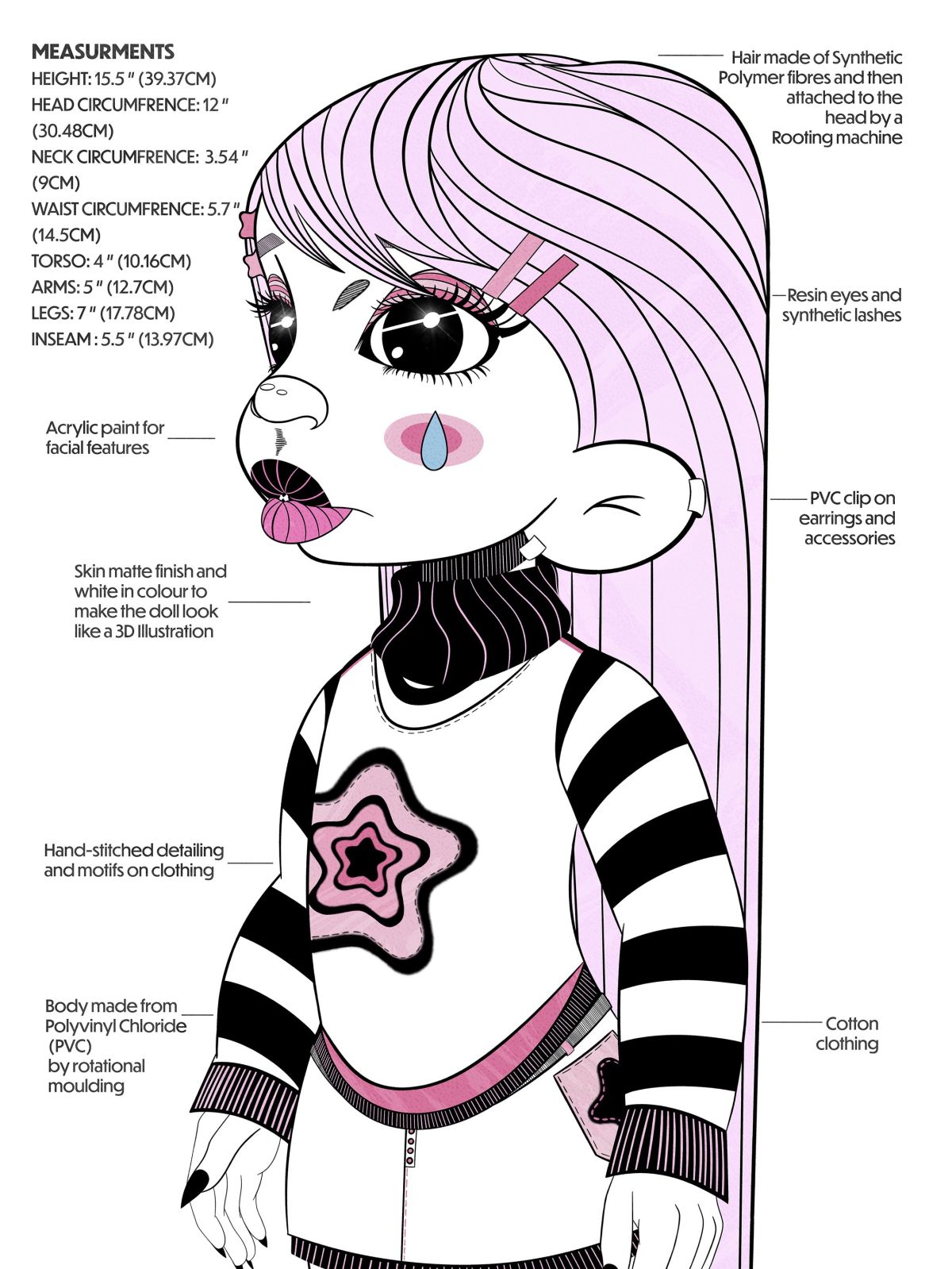 3 - Doll Side Profile No.1