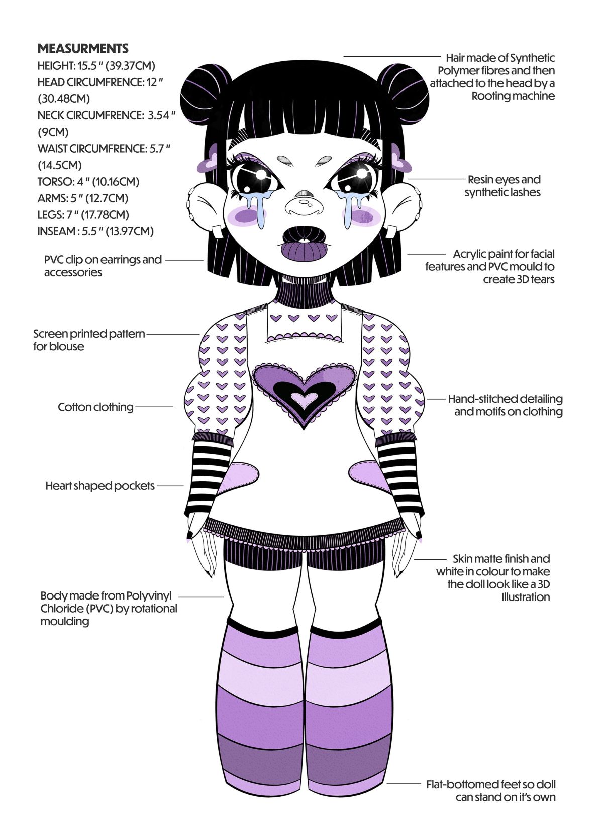 4 - Doll Visualisation No.2