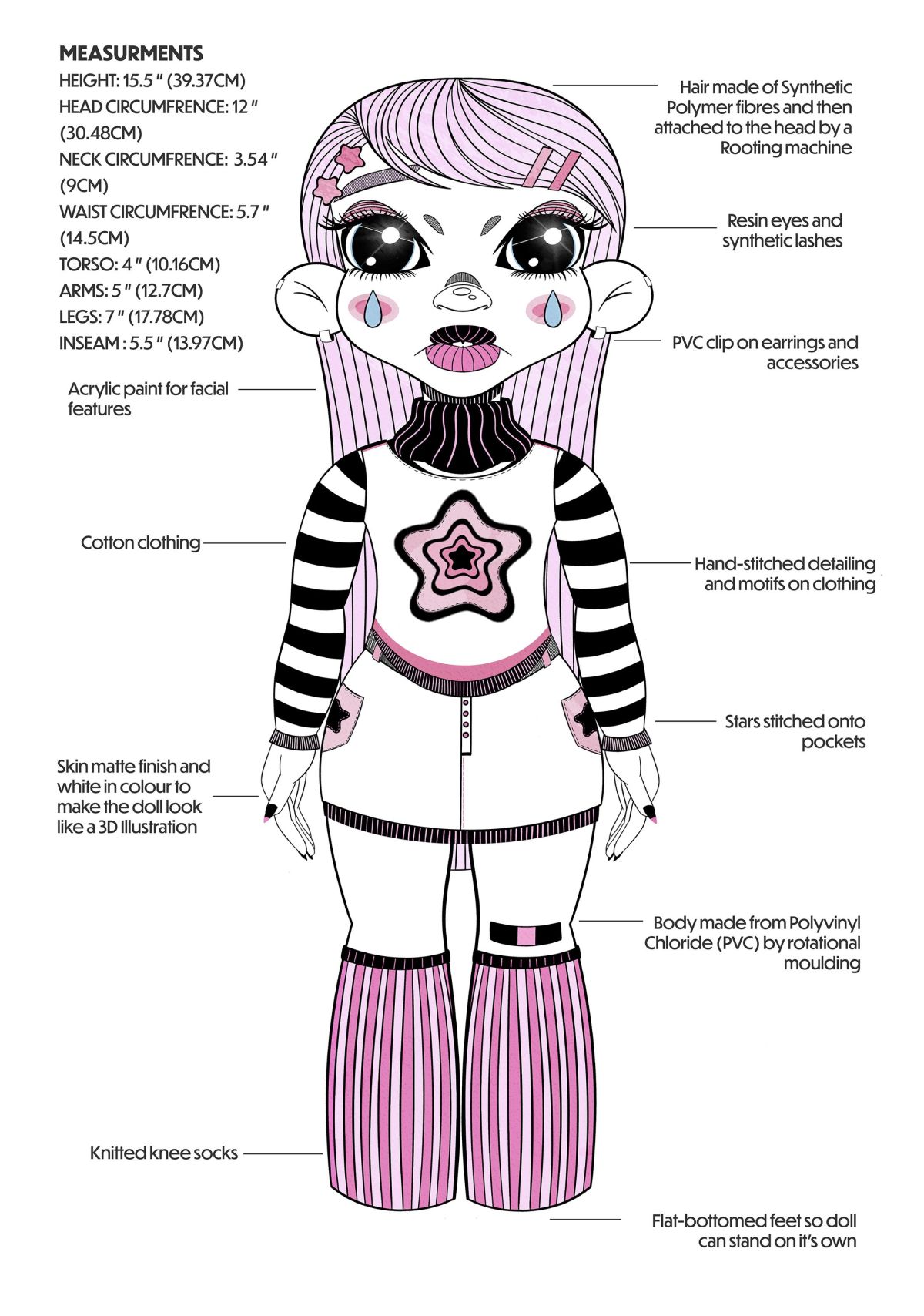 2 - Doll Visualisation No.1