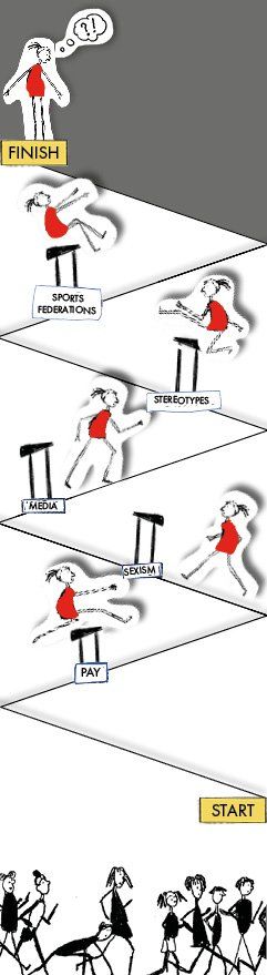 4- Not a lot has changed for women in sport. Is equal really equal?